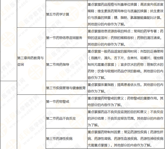 8周拿下執(zhí)業(yè)藥師《中/藥綜》 這份備考計(jì)劃表 穩(wěn)準(zhǔn)狠！