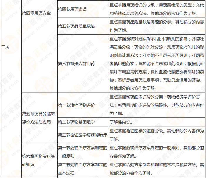 8周拿下執(zhí)業(yè)藥師《中/藥綜》 這份備考計(jì)劃表 穩(wěn)準(zhǔn)狠！