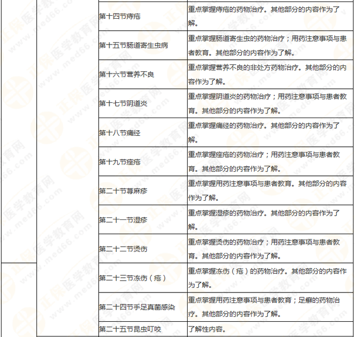 8周拿下執(zhí)業(yè)藥師《中/藥綜》 這份備考計(jì)劃表 穩(wěn)準(zhǔn)狠！