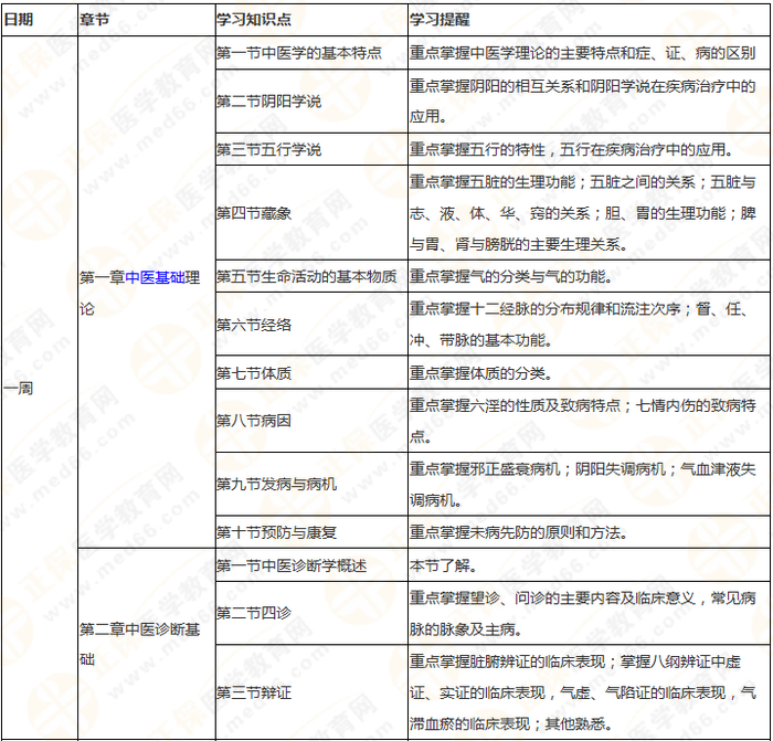 執(zhí)業(yè)藥師《中藥綜》 理清思路 快速提高學(xué)習(xí)效率！