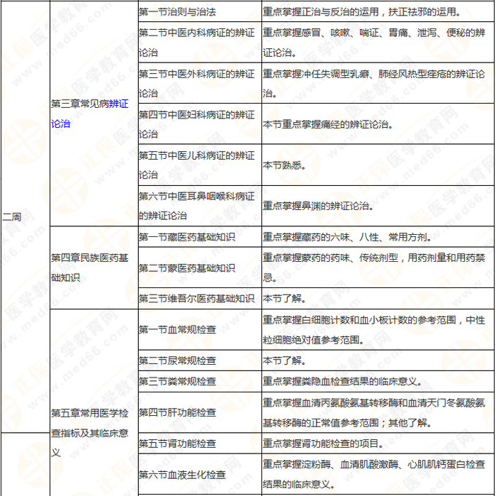 執(zhí)業(yè)藥師《中藥綜》 理清思路 快速提高學(xué)習(xí)效率！