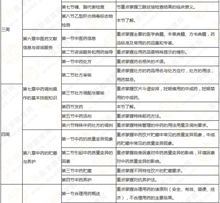 8周拿下執(zhí)業(yè)藥師《中/藥綜》 這份備考計劃表 穩(wěn)準狠！