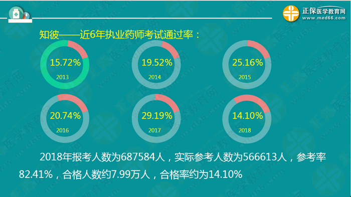 【視頻】2019執(zhí)業(yè)藥師錢韻文中期復(fù)習(xí)指導(dǎo)：聽(tīng)懂、記住、會(huì)做題