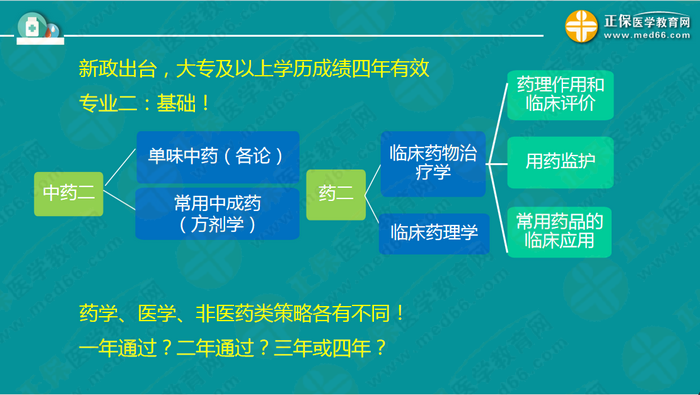 【視頻】2019執(zhí)業(yè)藥師錢韻文中期復(fù)習(xí)指導(dǎo)：聽(tīng)懂、記住、會(huì)做題