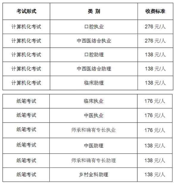 廊坊2019年醫(yī)師實(shí)踐技能成績(jī)查詢