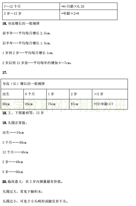 2019年臨床執(zhí)業(yè)醫(yī)師考試重點(diǎn)