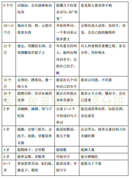 2019年臨床執(zhí)業(yè)醫(yī)師考試重點