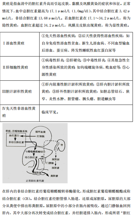 2019年臨床執(zhí)業(yè)醫(yī)師“實踐綜合”歷年必考的14個知識點梳理！