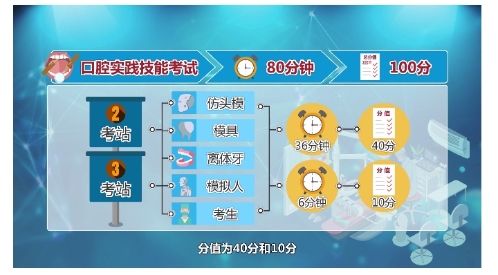 口腔技能第二站和第三站