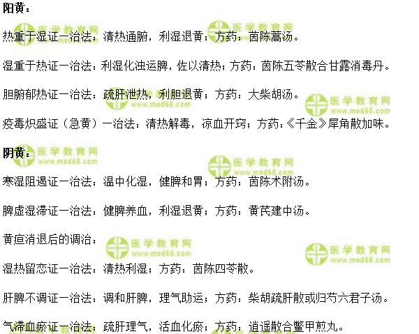 實踐技能考試模擬題仿真練習黃疸