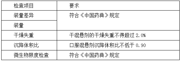 執(zhí)業(yè)藥師《中藥學(xué)專業(yè)知識一》“液體制劑質(zhì)量檢查與要求”【藥考3分鐘語音考點】