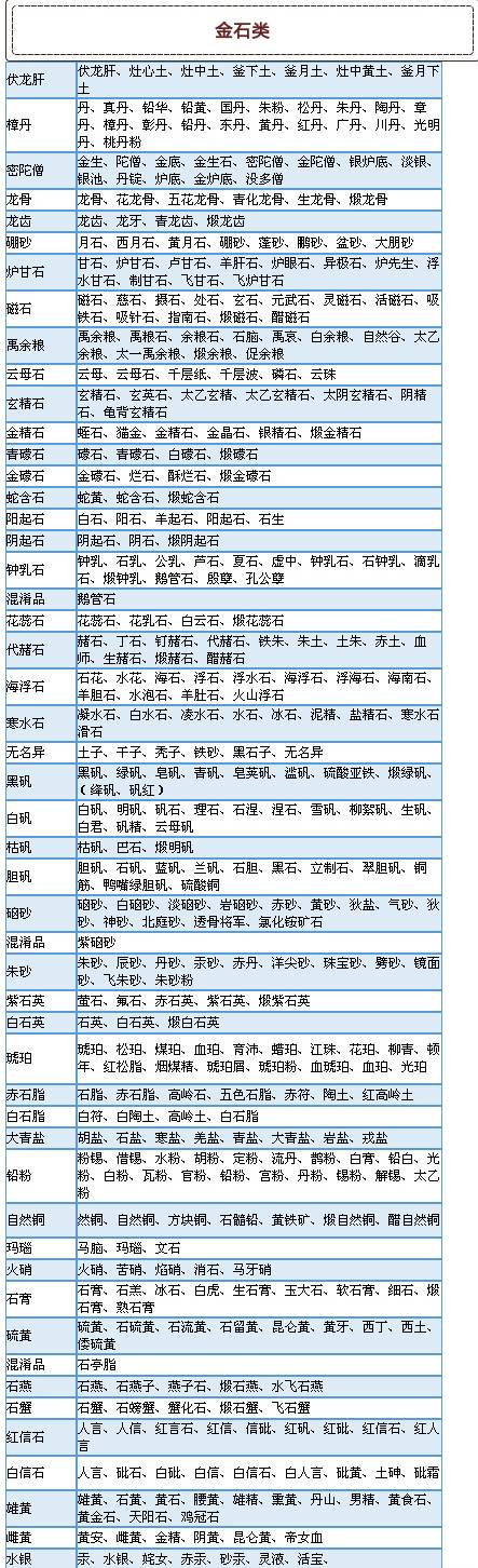 700種執(zhí)業(yè)藥師中藥別名整理