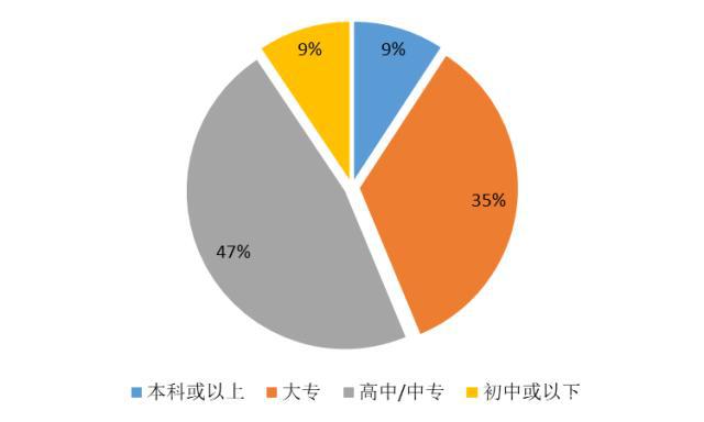 【大剖析】42萬藥店執(zhí)業(yè)藥師去哪了？