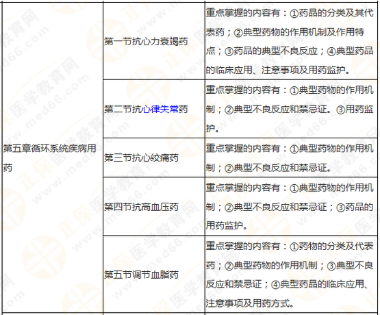 搞定執(zhí)業(yè)藥師《藥學專業(yè)知識二》這三大硬菜！你就成功了一半！