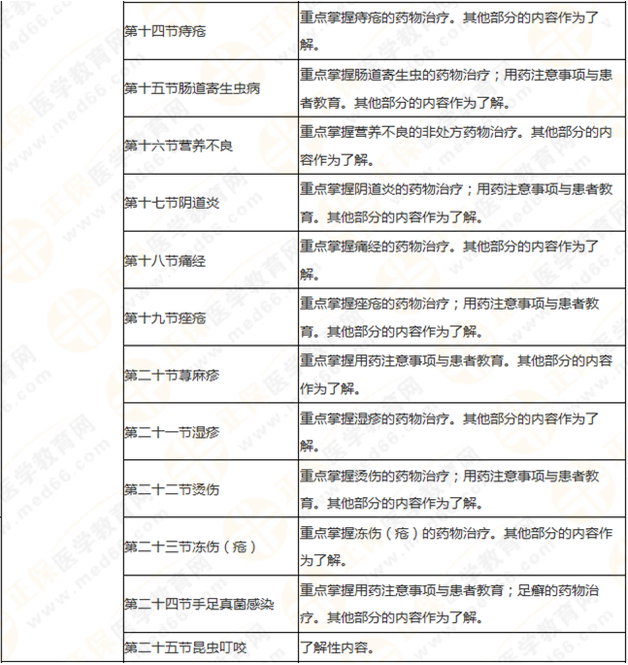 執(zhí)業(yè)藥師《藥學(xué)綜合知識與技能》突出以用定考，這8個(gè)章節(jié)分值達(dá)94分！