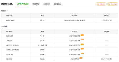 2019年臨床執(zhí)業(yè)醫(yī)師沖刺精講階段課程已開通，大家抓緊時(shí)間復(fù)習(xí)！