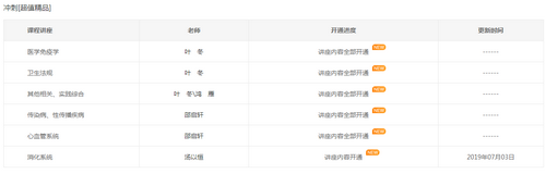 2019年臨床執(zhí)業(yè)醫(yī)師沖刺精講階段課程已開通，大家抓緊時(shí)間復(fù)習(xí)！