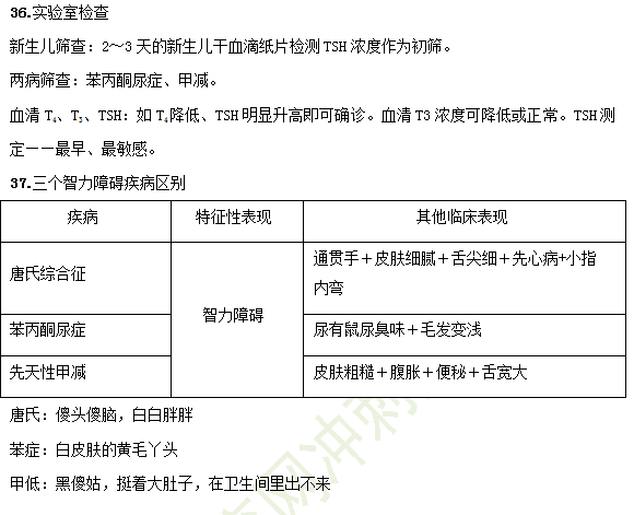 2019臨床助理醫(yī)師備考考點-兒科學37大重點串講！