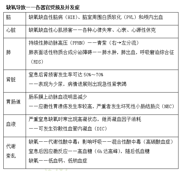 2019年臨床執(zhí)業(yè)醫(yī)師兒科學科目高頻考點