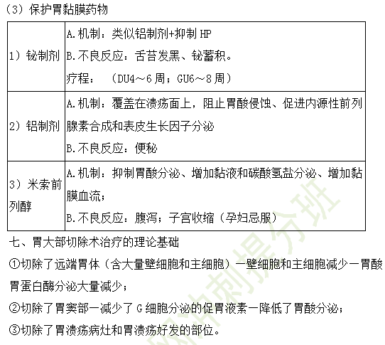 11個(gè)高頻知識(shí)！2019年臨床執(zhí)業(yè)醫(yī)師消化系統(tǒng)考試重點(diǎn)匯總（三）