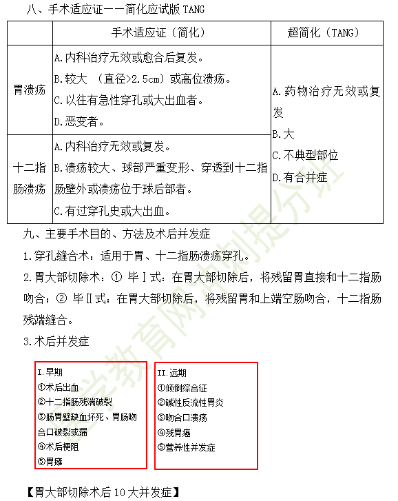 11個(gè)高頻知識(shí)！2019年臨床執(zhí)業(yè)醫(yī)師消化系統(tǒng)考試重點(diǎn)匯總（三）