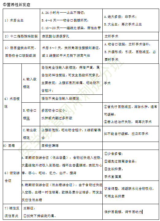 2019年臨床執(zhí)業(yè)醫(yī)師消化系統(tǒng)考試重點(diǎn)匯總（四）