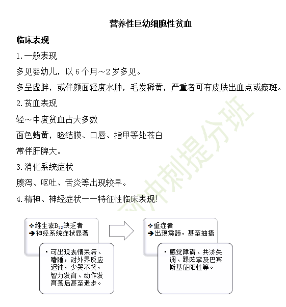 2019年臨床執(zhí)業(yè)醫(yī)師“兒科學(xué)”高頻考點(diǎn)匯總（第十八期）