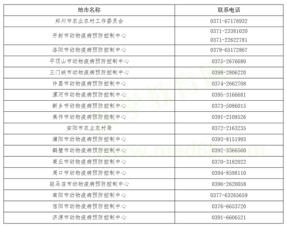 2019年湖南省執(zhí)業(yè)獸醫(yī)資格考試報(bào)名受理單位和咨詢電話 