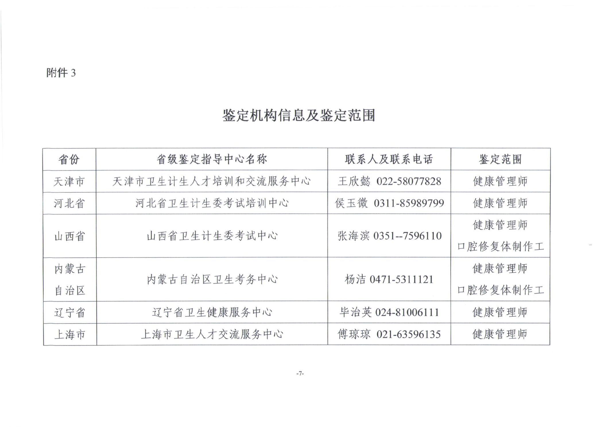 關(guān)于展開(kāi)2019年衛(wèi)生健康行業(yè)職業(yè)技能全國(guó)統(tǒng)一鑒定工作通知