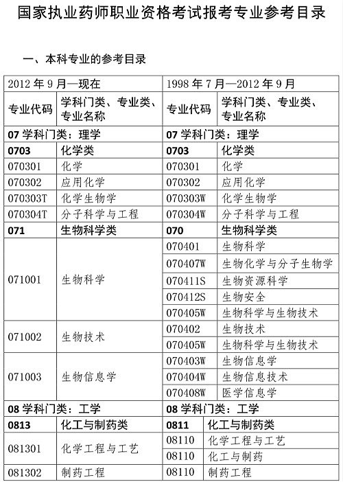 人事網(wǎng)官宣：2019年執(zhí)業(yè)藥師報(bào)考條件官方解讀！