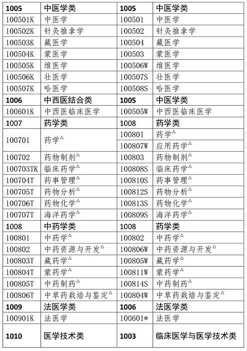 人事網(wǎng)官宣：2019年執(zhí)業(yè)藥師報(bào)考條件官方解讀！