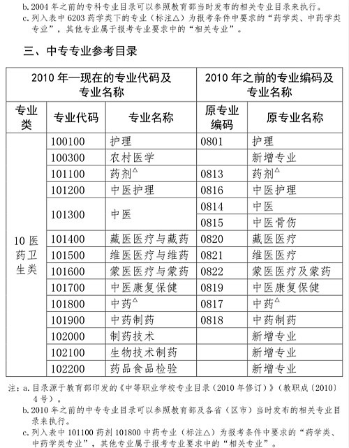 人事網(wǎng)官宣：2019年執(zhí)業(yè)藥師報(bào)考條件官方解讀！