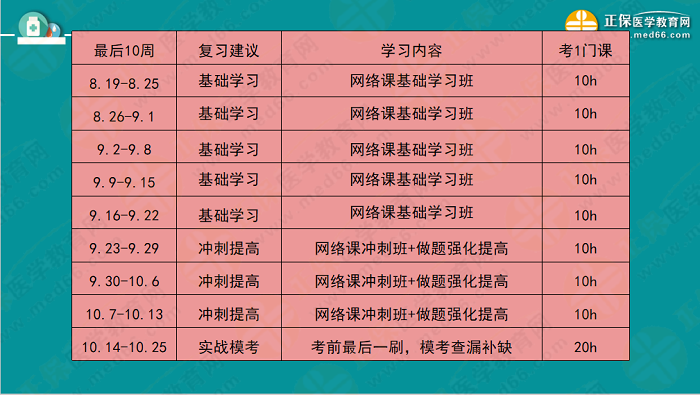 2019執(zhí)業(yè)藥師備考經(jīng)驗(yàn)：專業(yè)師資上陣傳授得分技巧！