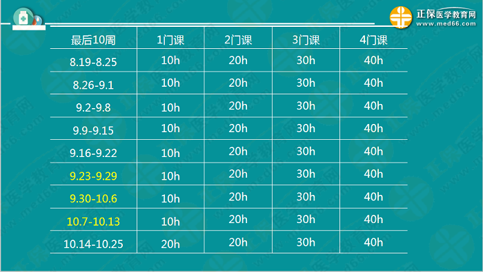 2019執(zhí)業(yè)藥師備考經(jīng)驗(yàn)：專業(yè)師資上陣傳授得分技巧！