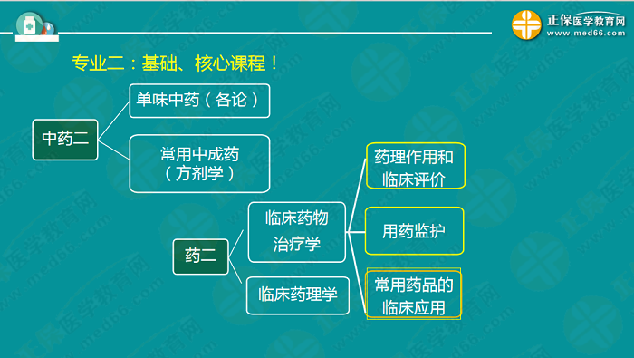 【視頻】考前70天！錢韻文教你如何高效復(fù)習(xí)執(zhí)業(yè)藥師！