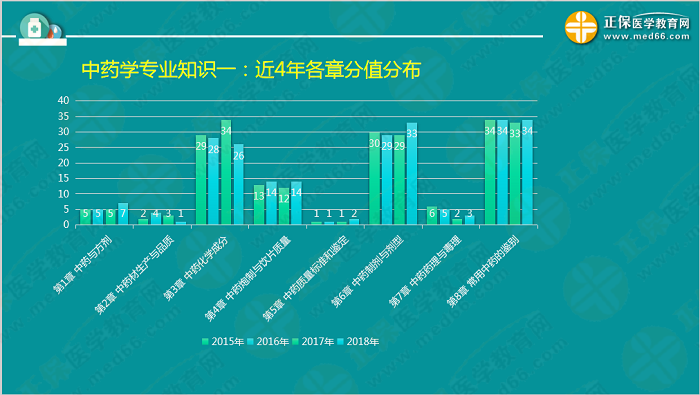 【視頻】考前70天！錢韻文教你如何高效復(fù)習(xí)執(zhí)業(yè)藥師！