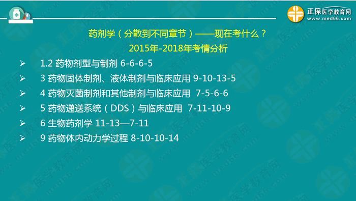 【視頻】考前70天！錢韻文教你如何高效復(fù)習(xí)執(zhí)業(yè)藥師！