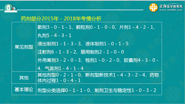 【視頻】考前70天！錢韻文教你如何高效復(fù)習(xí)執(zhí)業(yè)藥師！