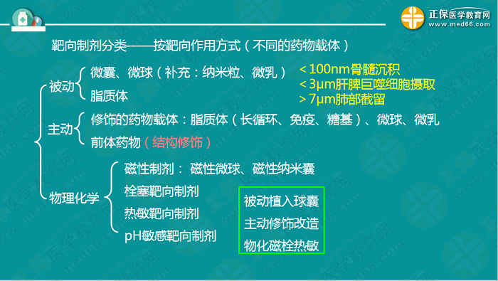 【視頻】考前70天！錢韻文教你如何高效復(fù)習(xí)執(zhí)業(yè)藥師！