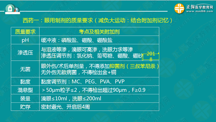 【視頻】考前70天！錢韻文教你如何高效復(fù)習(xí)執(zhí)業(yè)藥師！