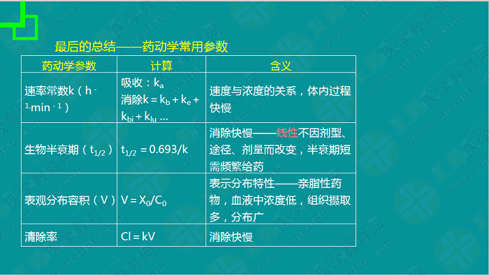 【視頻】考前70天！錢韻文教你如何高效復(fù)習(xí)執(zhí)業(yè)藥師！