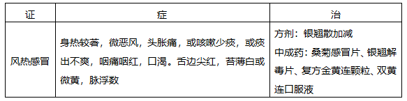 公式法揭秘執(zhí)業(yè)藥師中醫(yī)內科辯證重難點