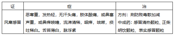 公式法揭秘執(zhí)業(yè)藥師中醫(yī)內科辯證重難點