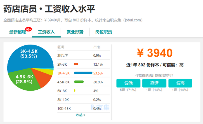 2019年，執(zhí)業(yè)藥師成為最有前景職業(yè)之一！