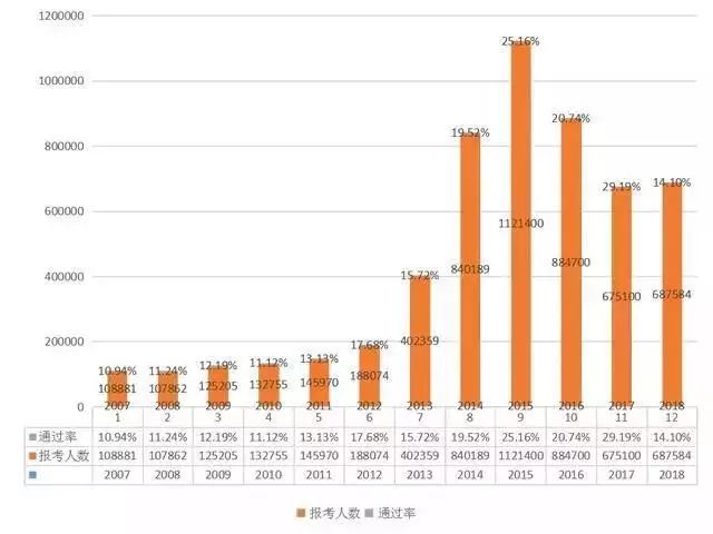 2019執(zhí)業(yè)藥師報考人數(shù)創(chuàng)新高！為什么這么多人著急報考？