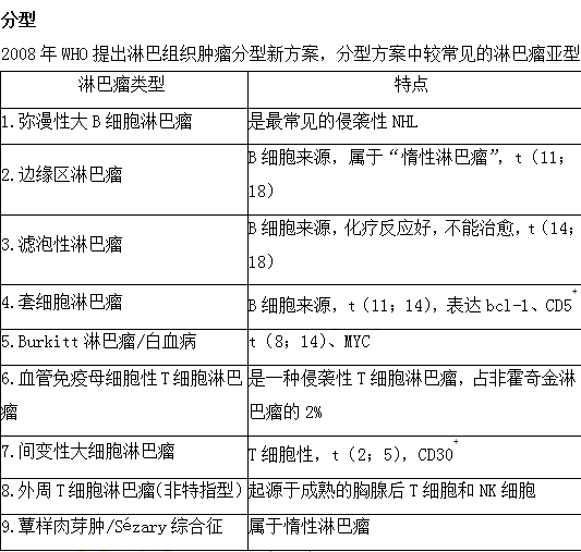 非霍奇金淋巴瘤