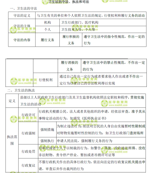 表格速記衛(wèi)生法的守法、執(zhí)法和司法