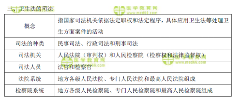 表格速記衛(wèi)生法的守法、執(zhí)法和司法