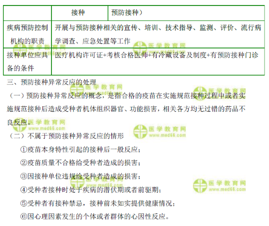 疫苗流通和預防接種管理條例