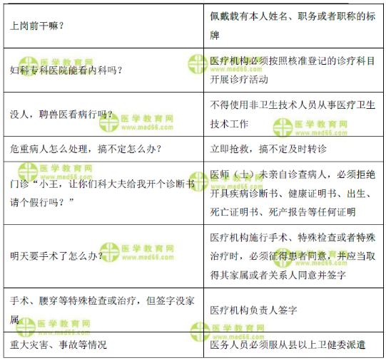 醫(yī)療機構(gòu)管理條例